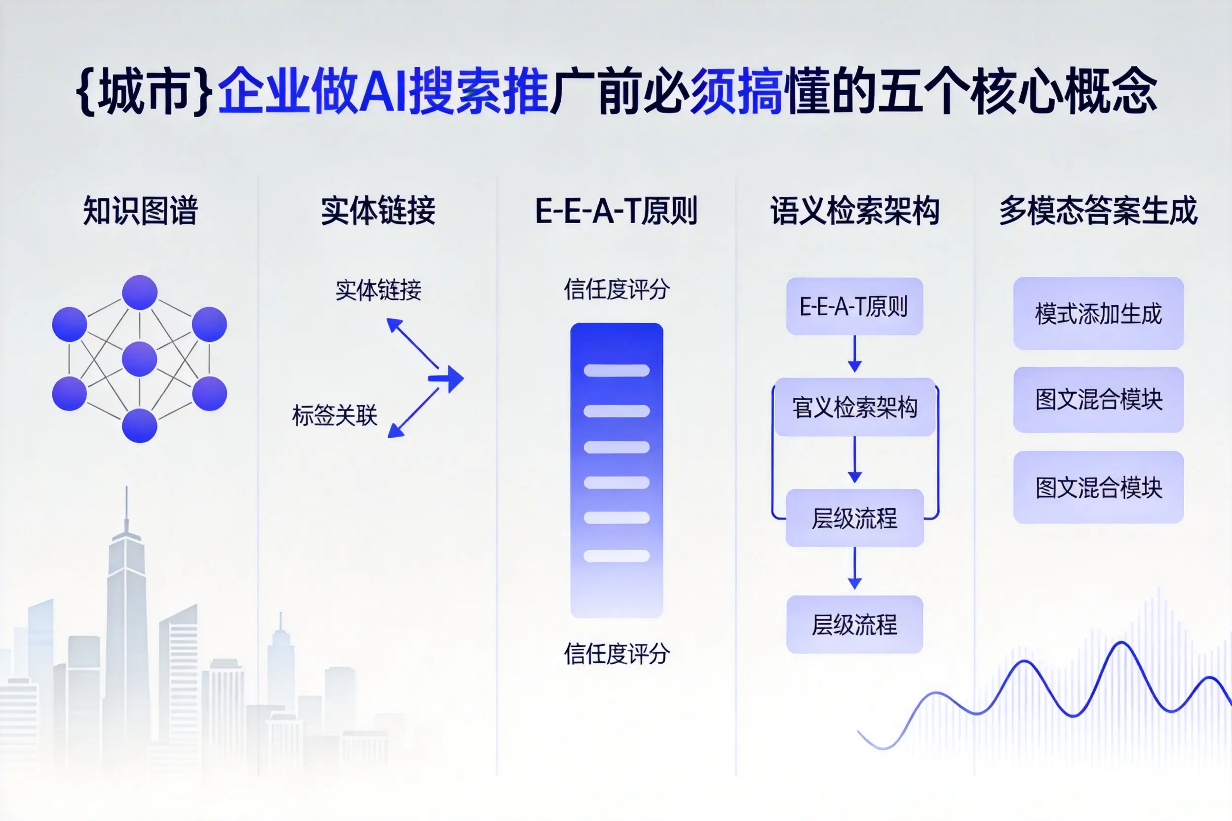 本溪企业做AI搜索推广前必须搞懂的五个核心概念