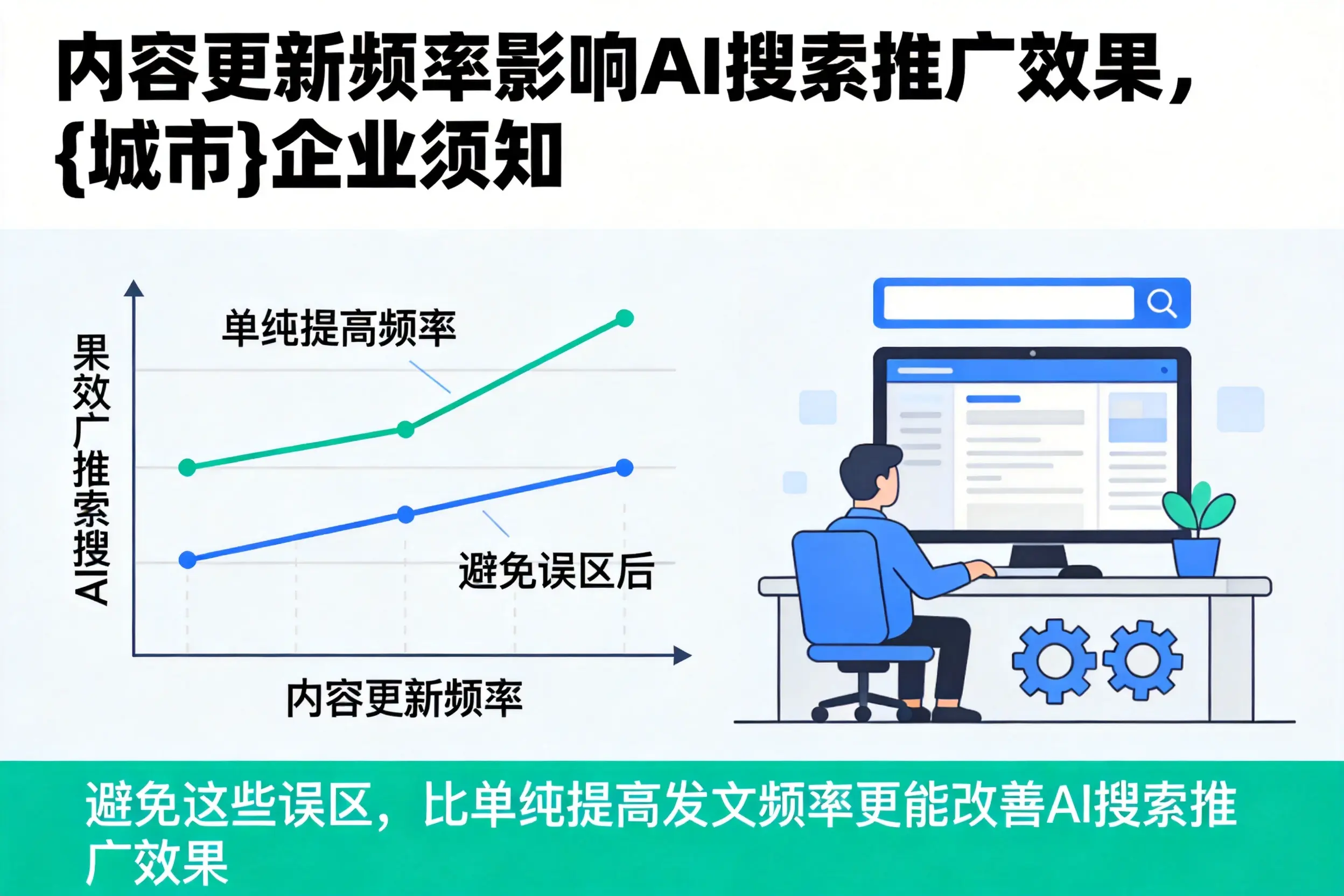 内容更新频率影响AI搜索推广效果，本溪企业须知