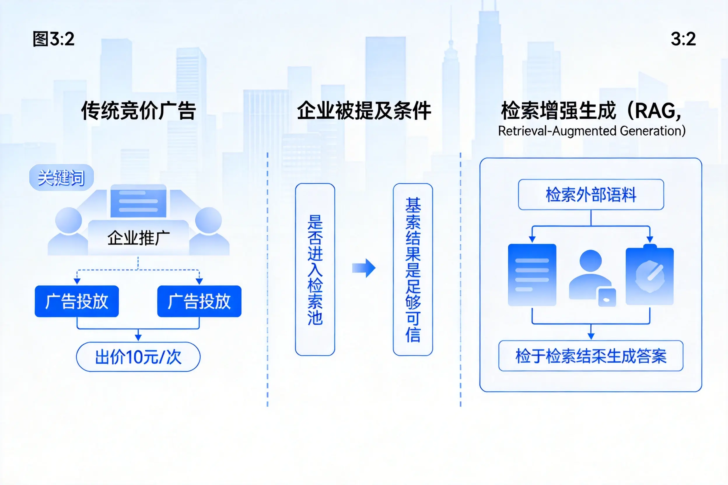 本溪企业AI搜索推广能否替代传统竞价广告投放