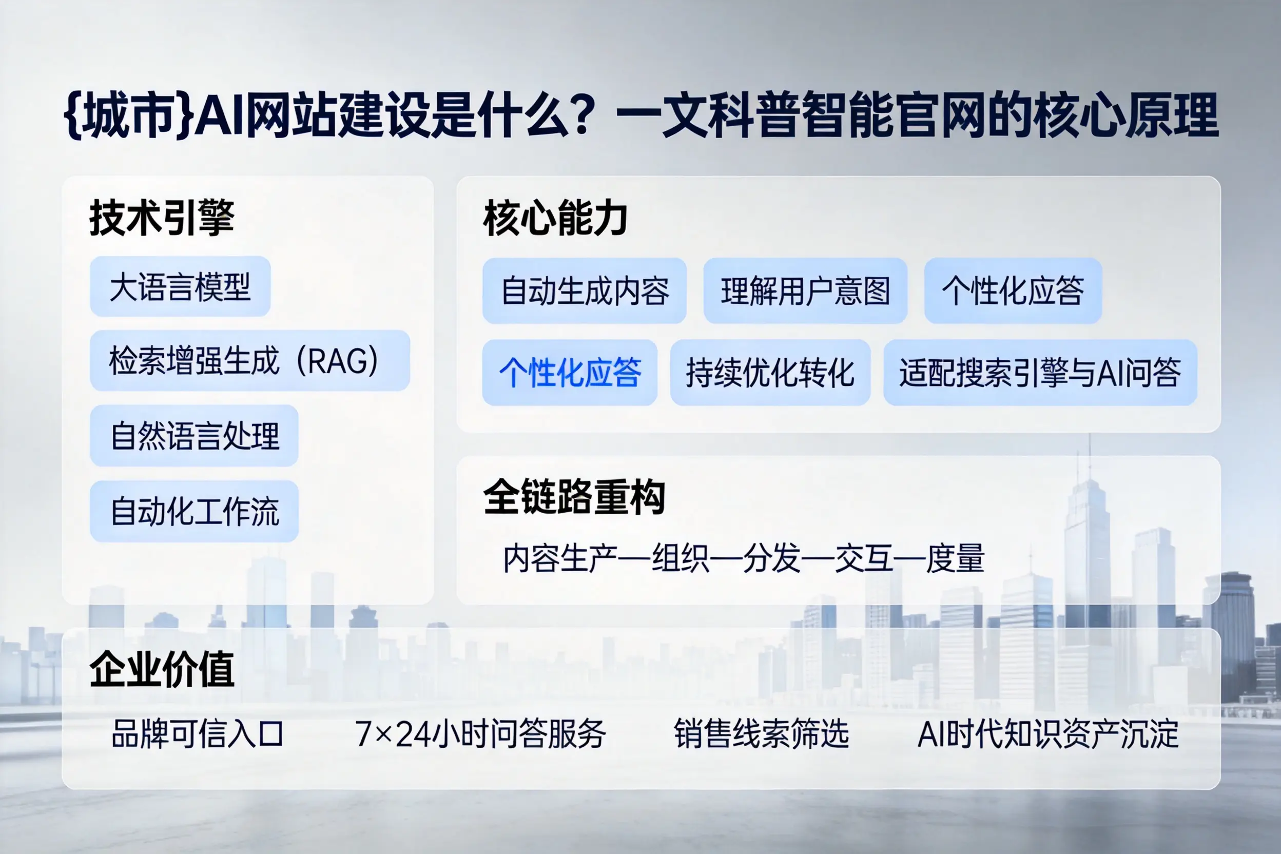 本溪AI网站建设是什么？一文科普智能官网的核心原理