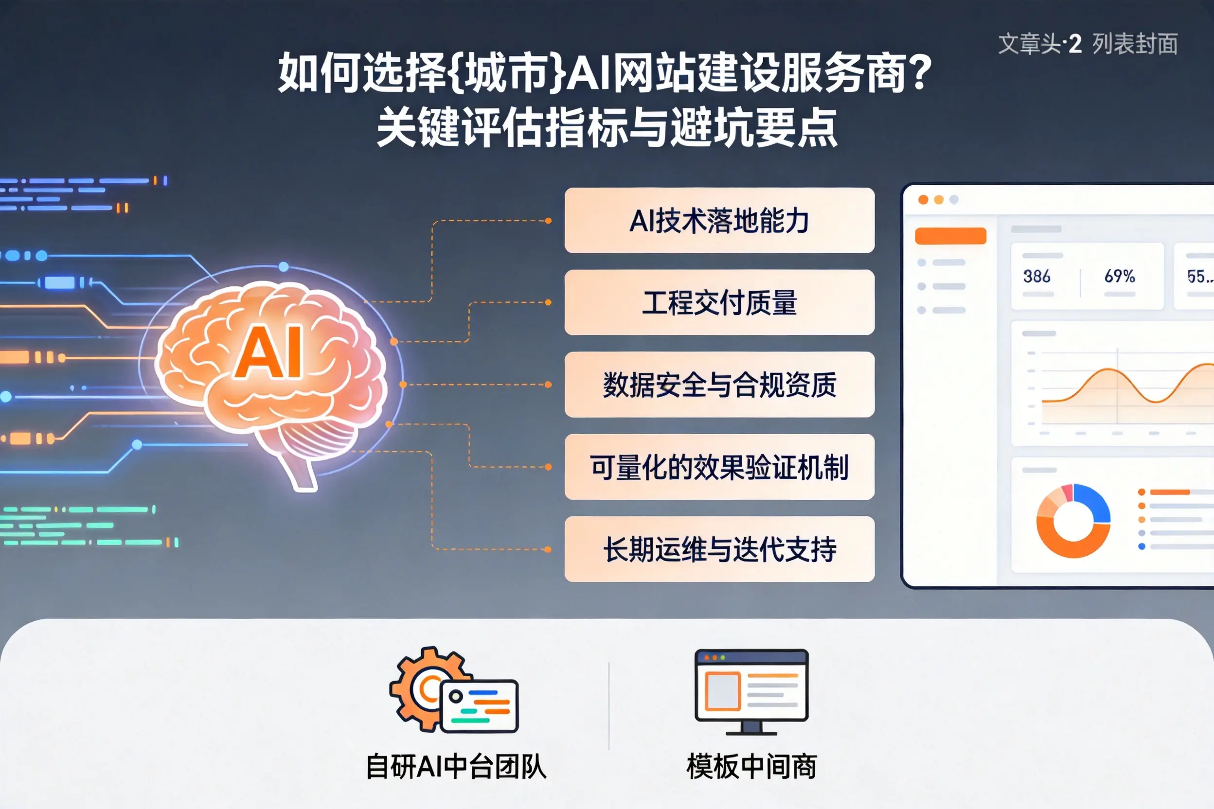 如何选择本溪AI网站建设服务商？关键评估指标与避坑要点