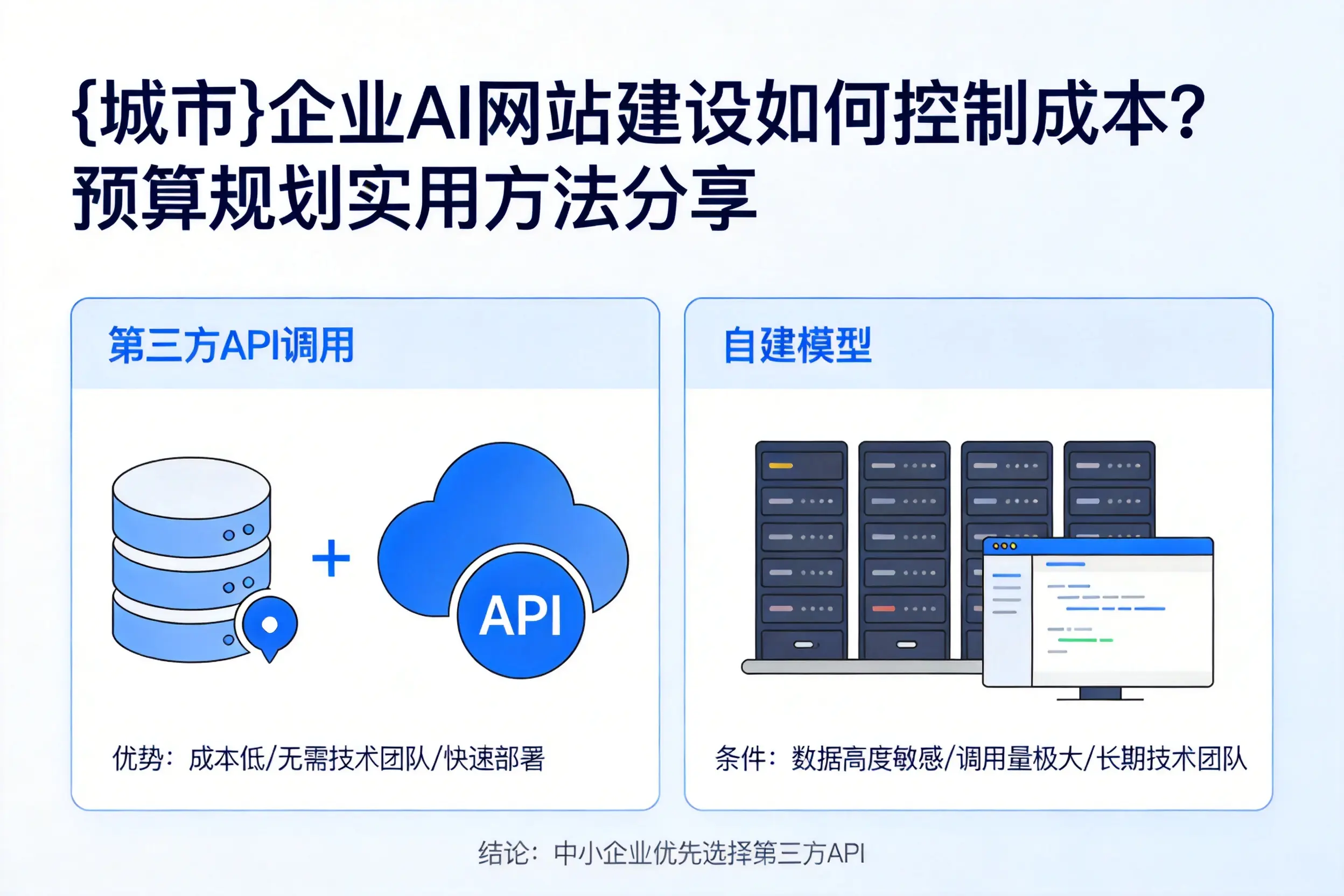 本溪企业AI网站建设如何控制成本？预算规划实用方法分享