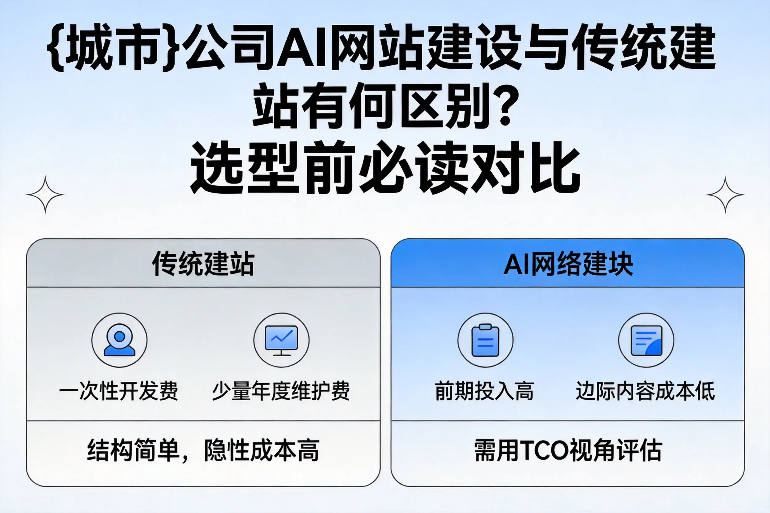 本溪公司AI网站建设与传统建站有何区别？选型前必读对比