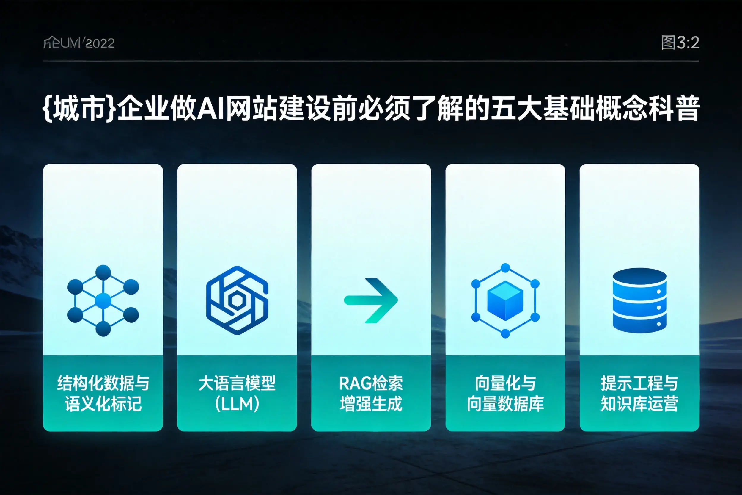 本溪企业做AI网站建设前必须了解的五大基础概念科普