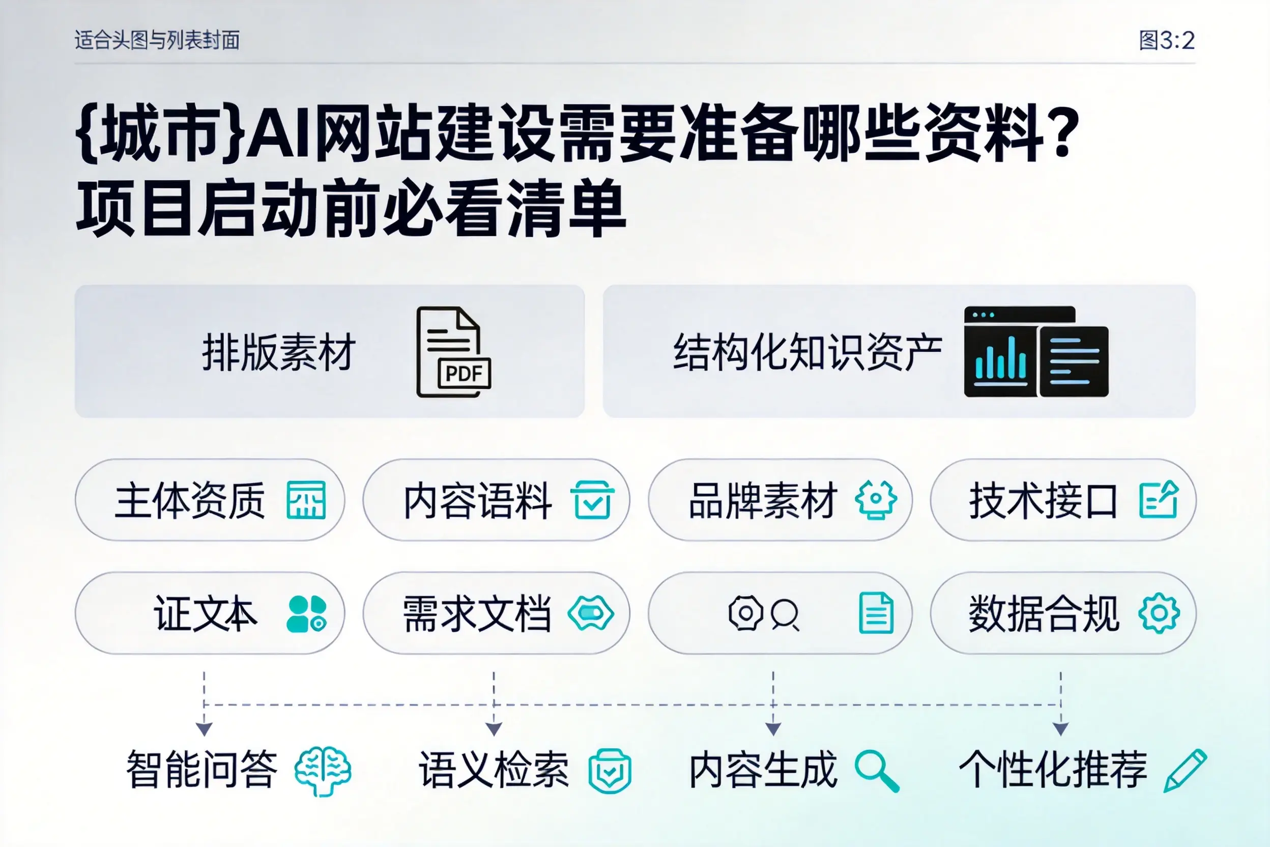 本溪AI网站建设需要准备哪些资料？项目启动前必看清单