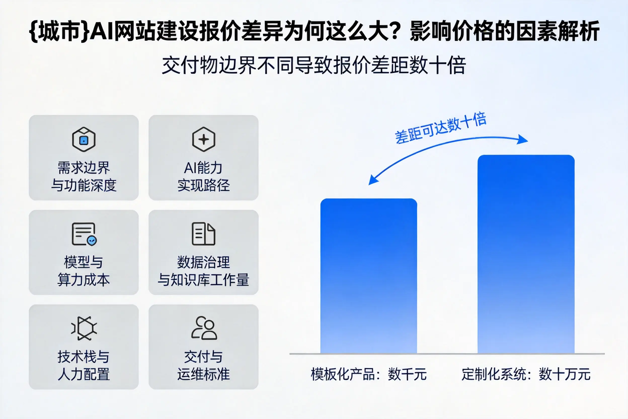 本溪AI网站建设报价差异为何这么大？影响价格的因素解析
