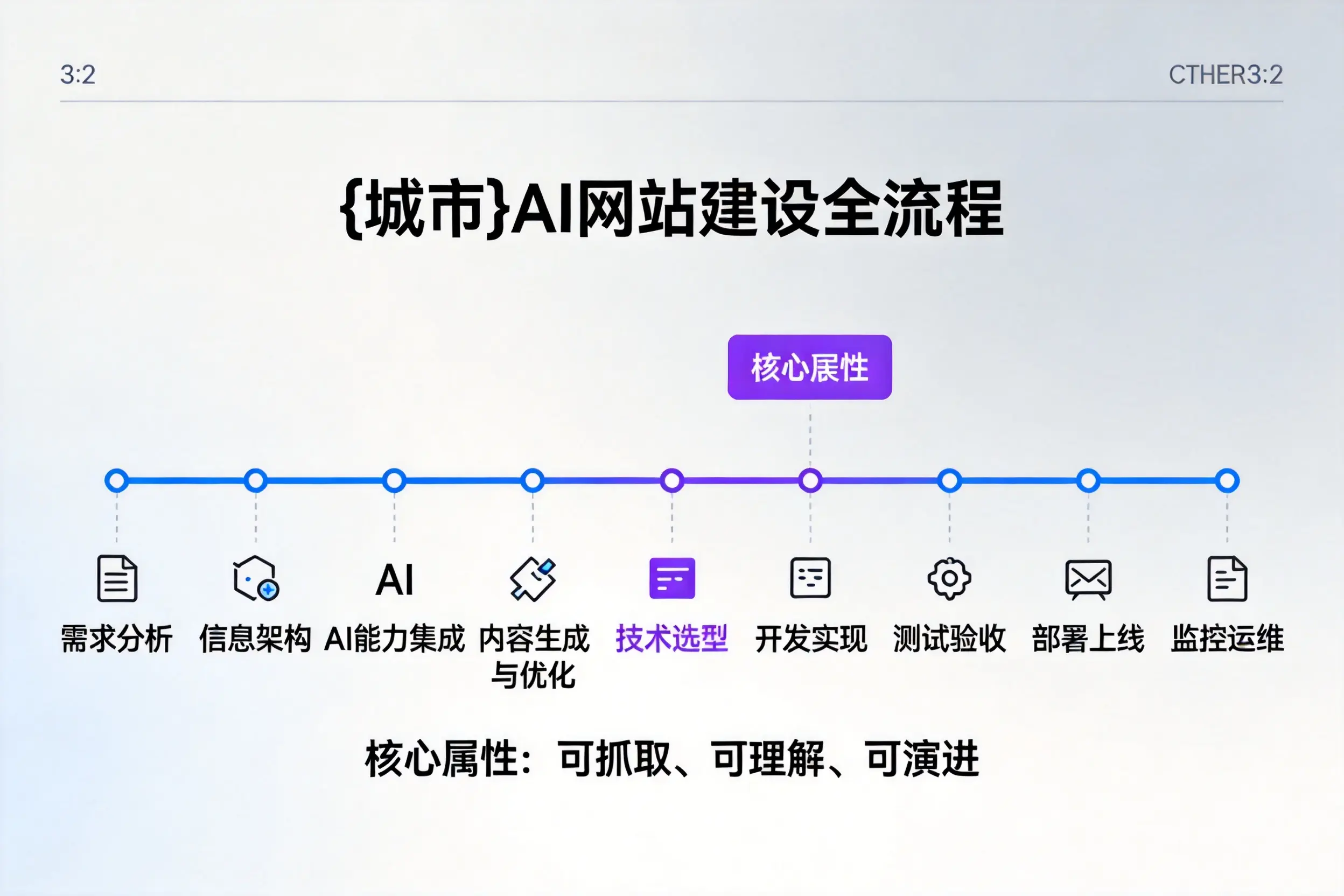 本溪AI网站建设全流程拆解：从方案设计到部署上线教程
