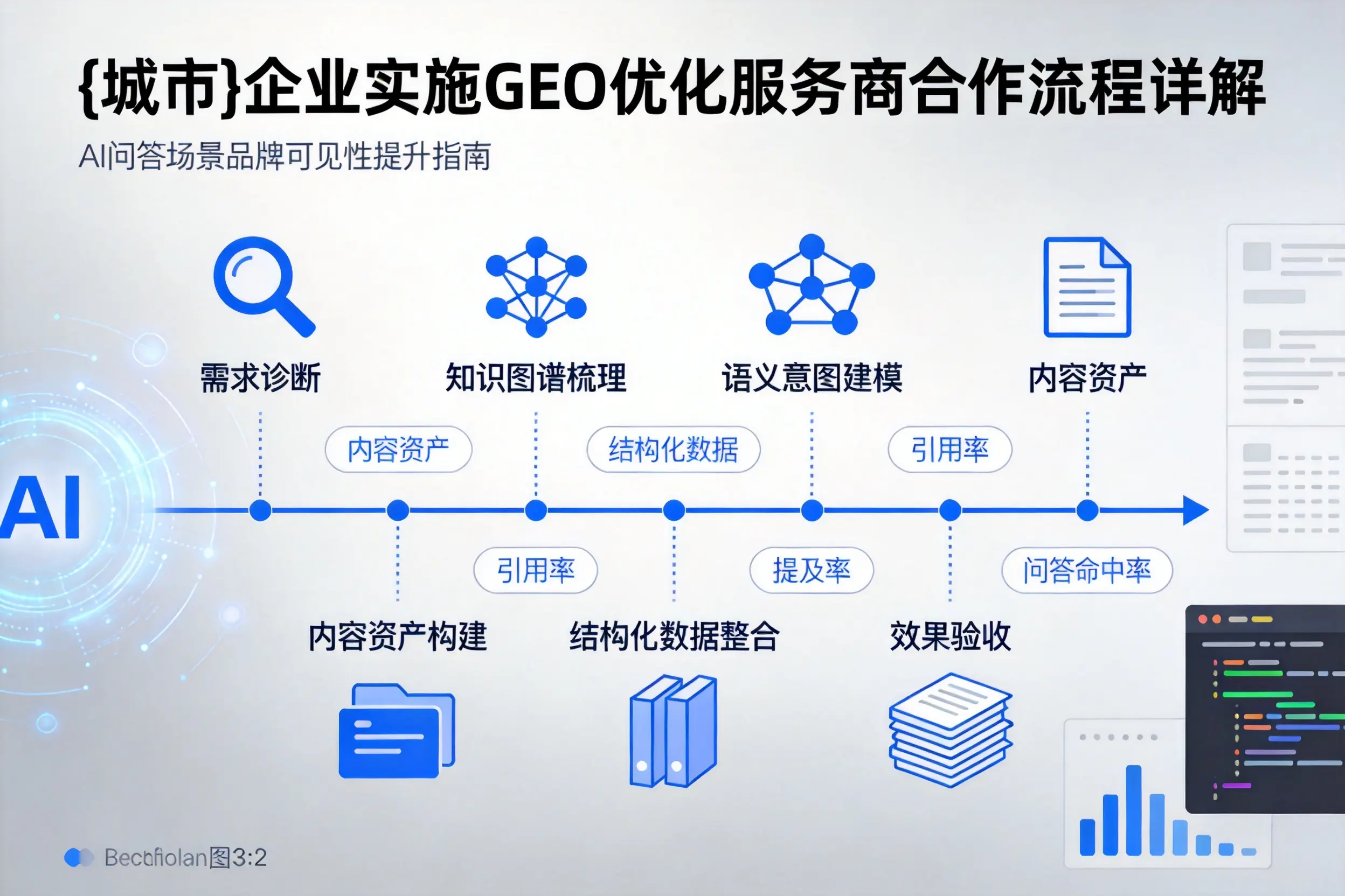 本溪企业实施GEO优化服务商合作流程详解