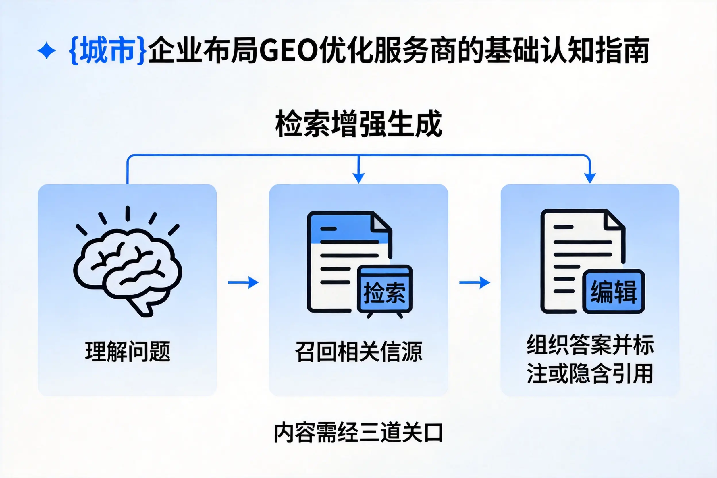 本溪企业布局GEO优化服务商的基础认知指南
