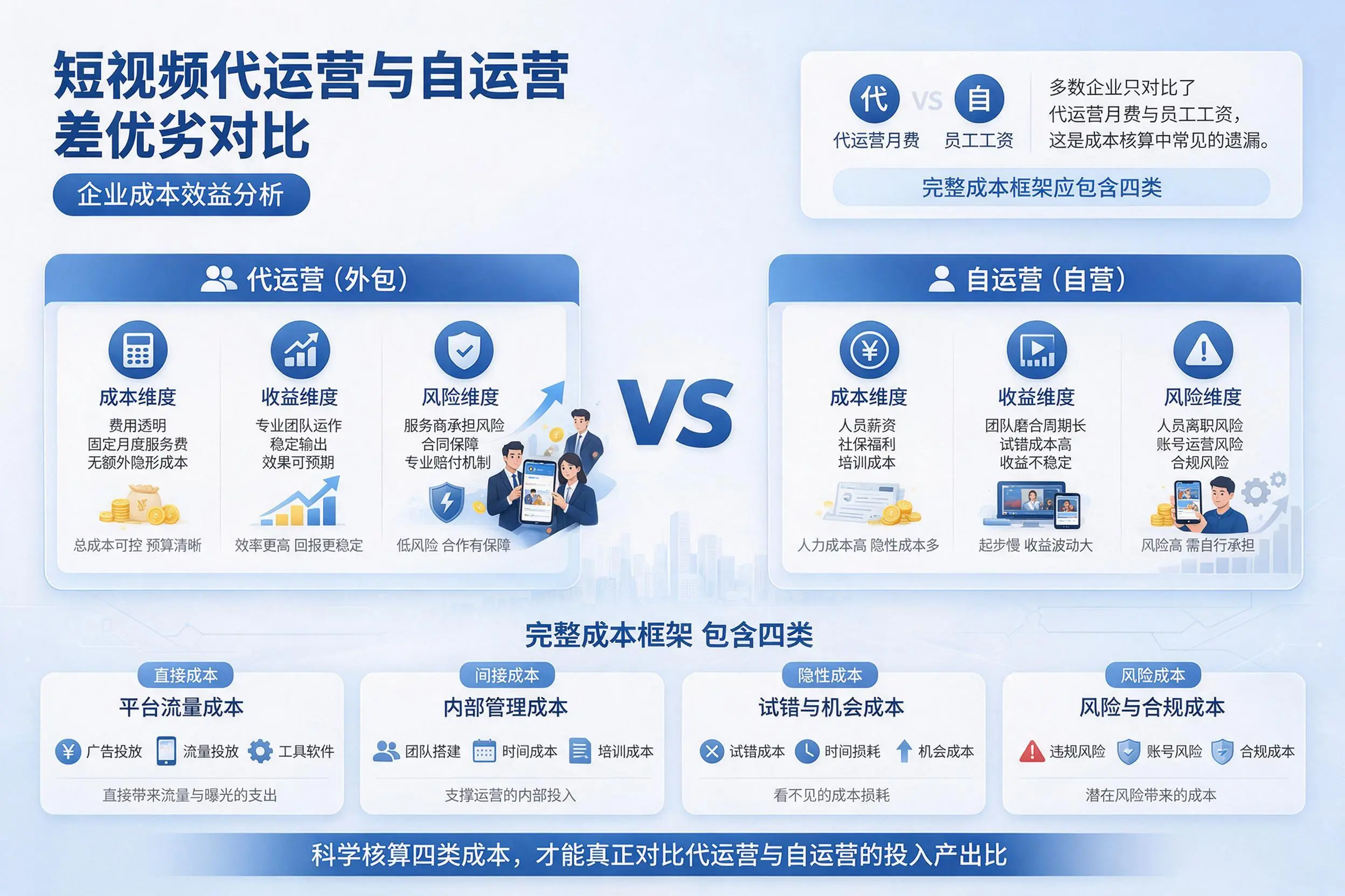 短视频代运营与自运营优劣对比：本溪企业成本效益分析