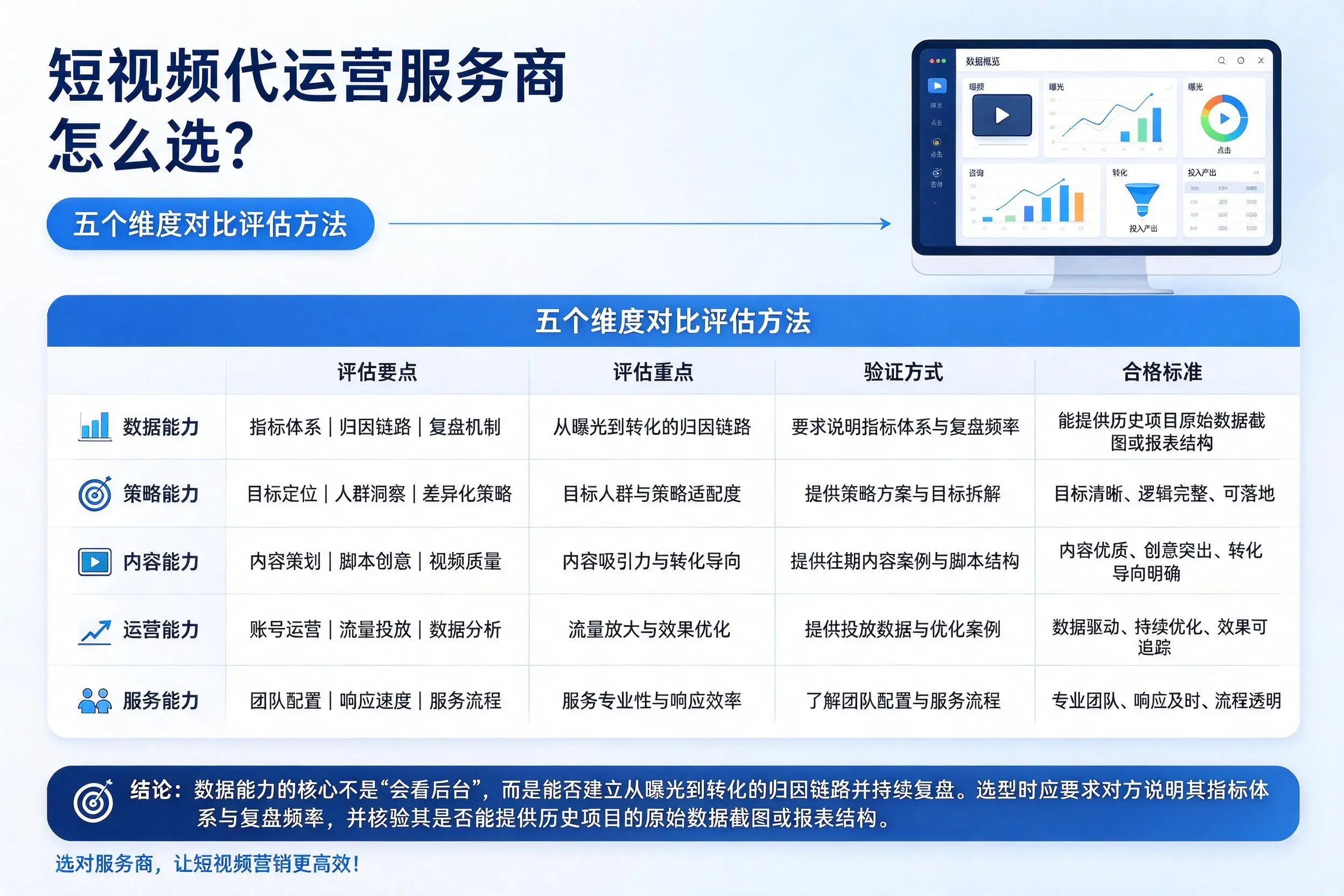 本溪短视频代运营服务商怎么选？五个维度对比评估方法