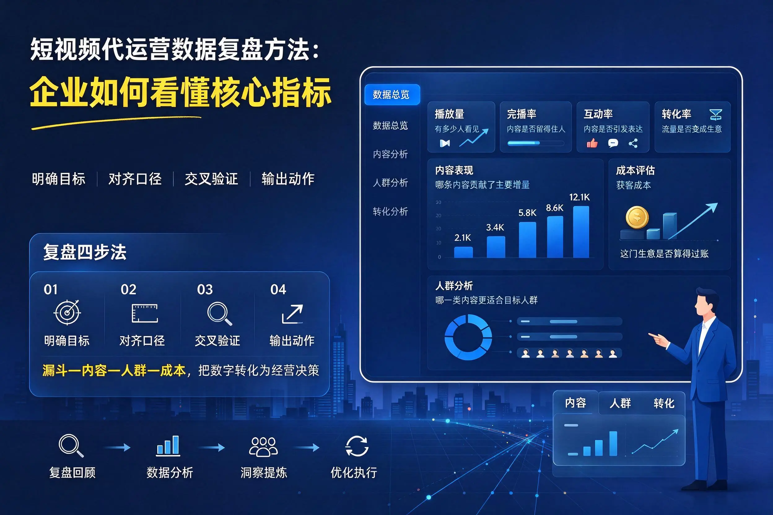 短视频代运营数据复盘方法:本溪企业如何看懂核心指标