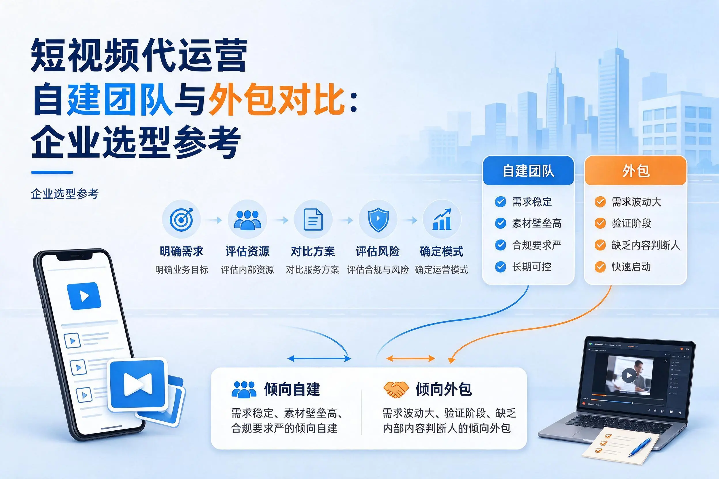 短视频代运营自建团队与外包对比：本溪企业选型参考