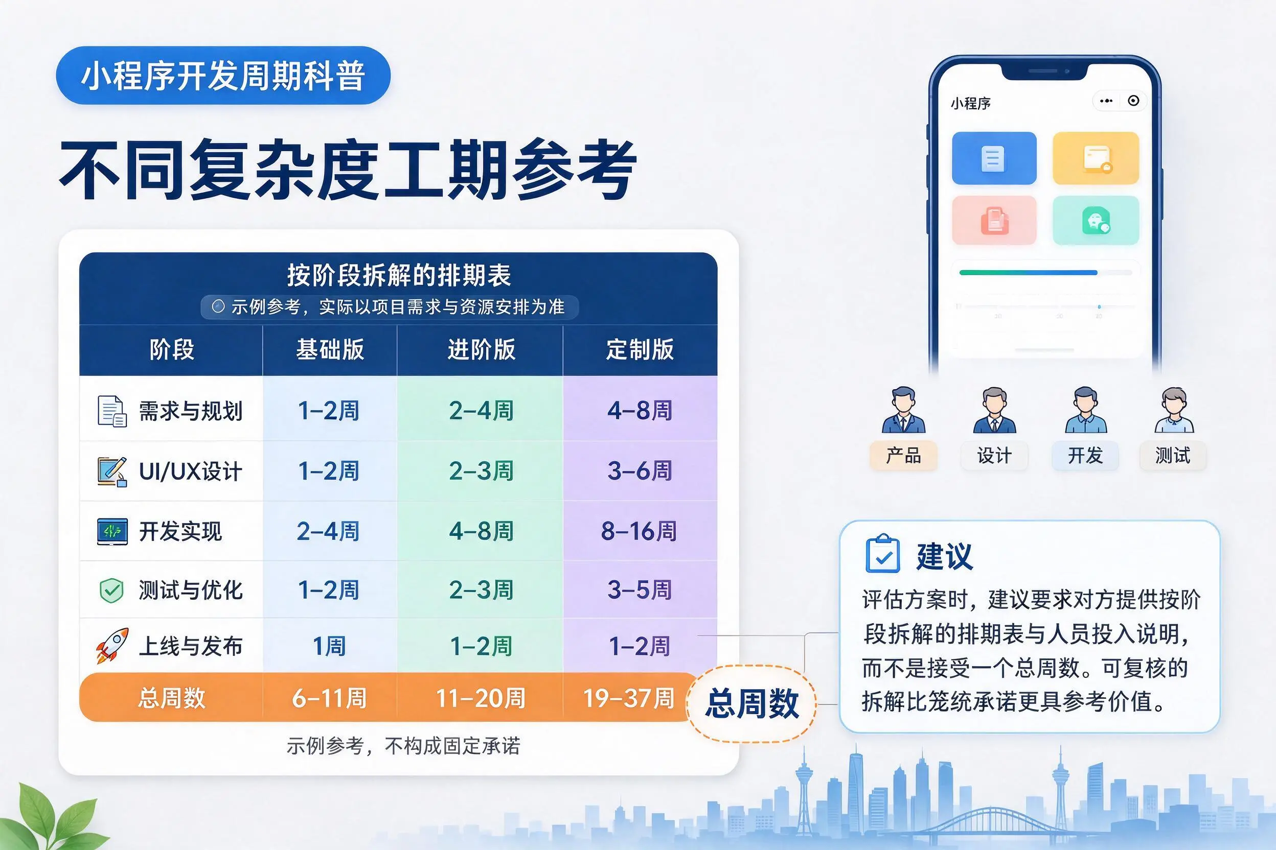 本溪小程序开发周期科普：不同复杂度工期参考