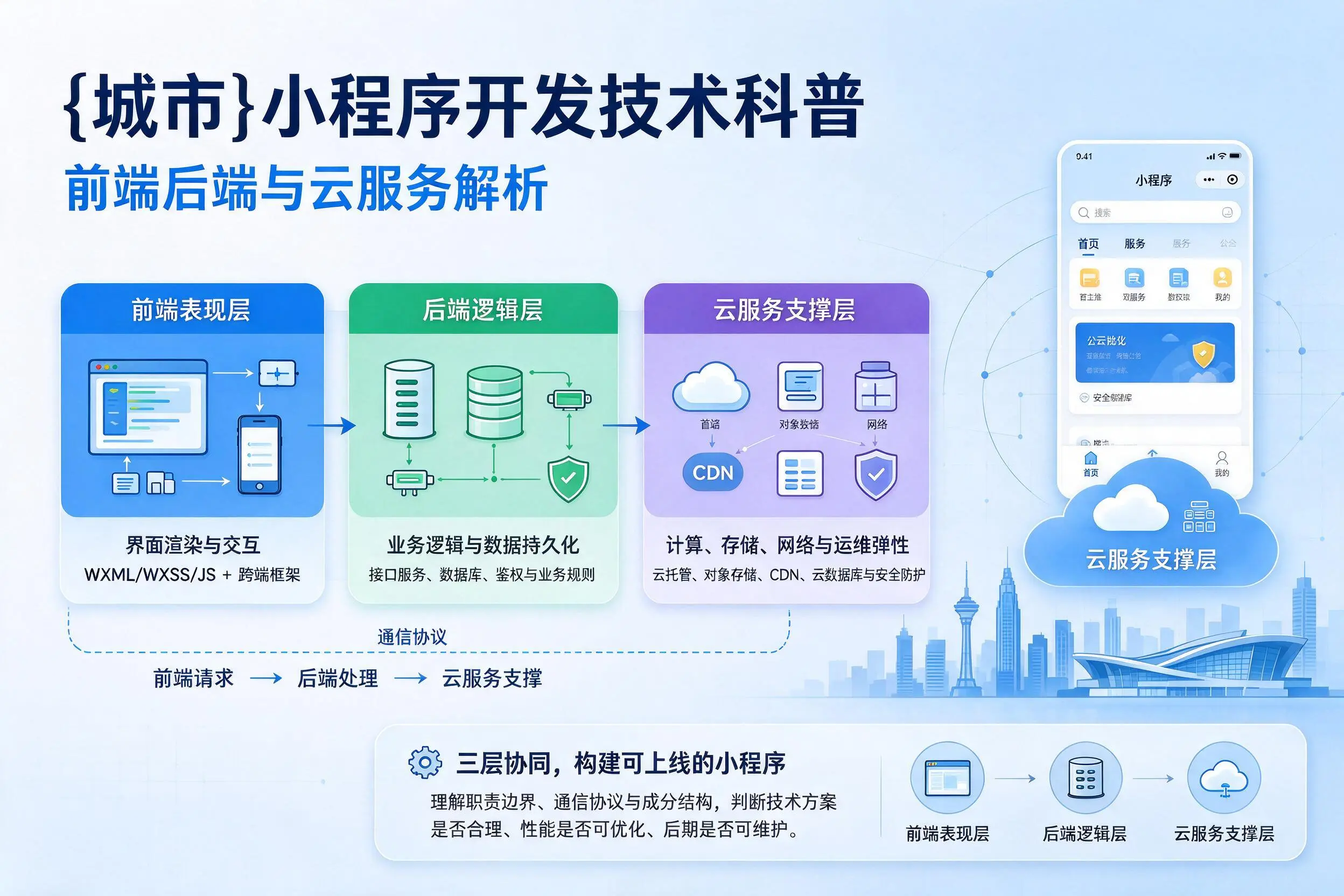 本溪小程序开发技术科普:前端后端与云服务解析