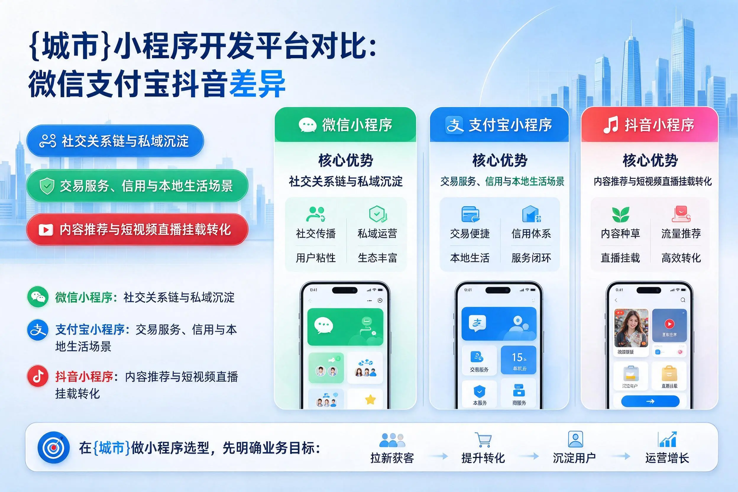 本溪小程序开发平台对比：微信支付宝抖音差异