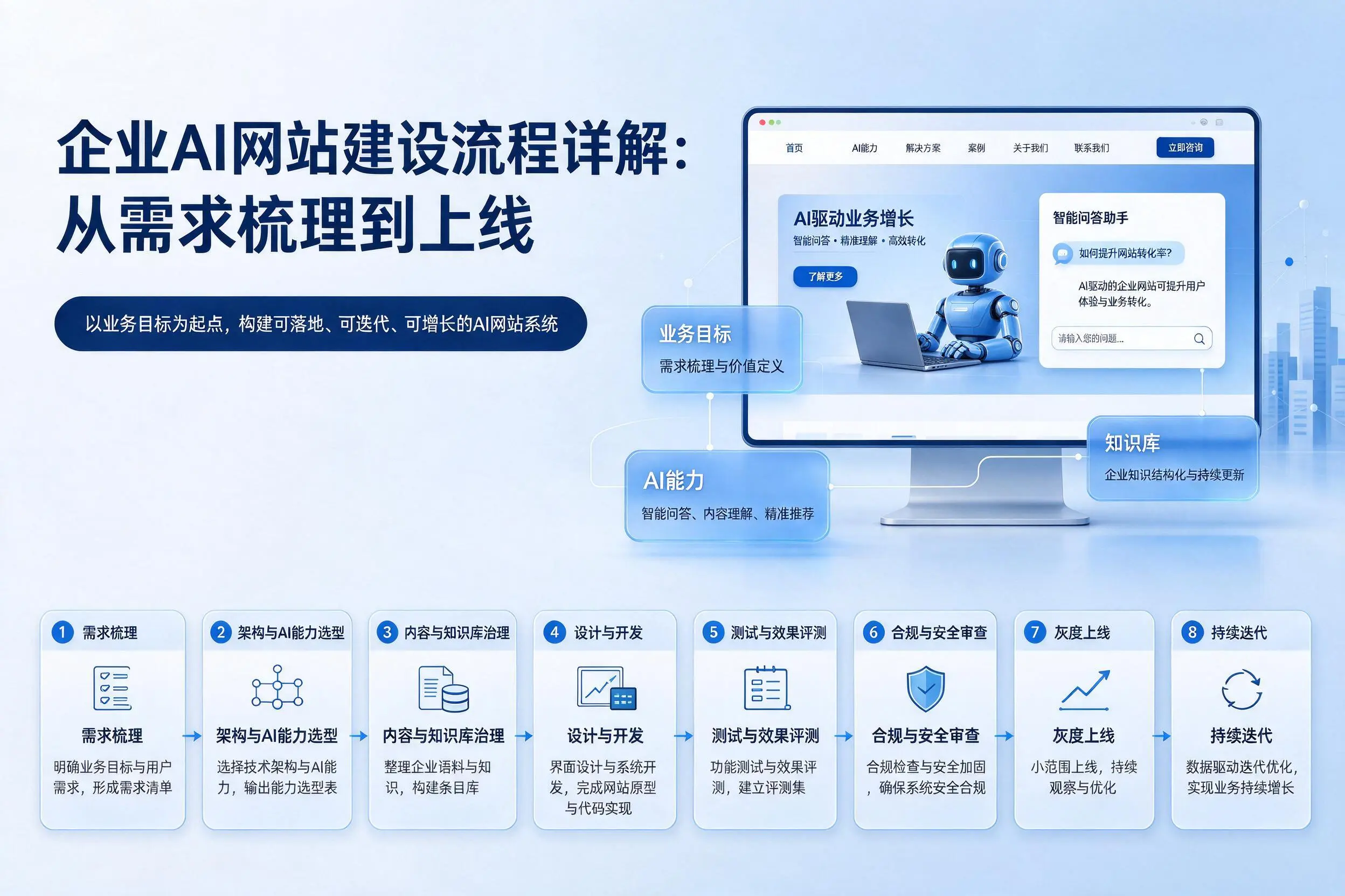 本溪企业AI网站建设流程详解:从需求梳理到上线