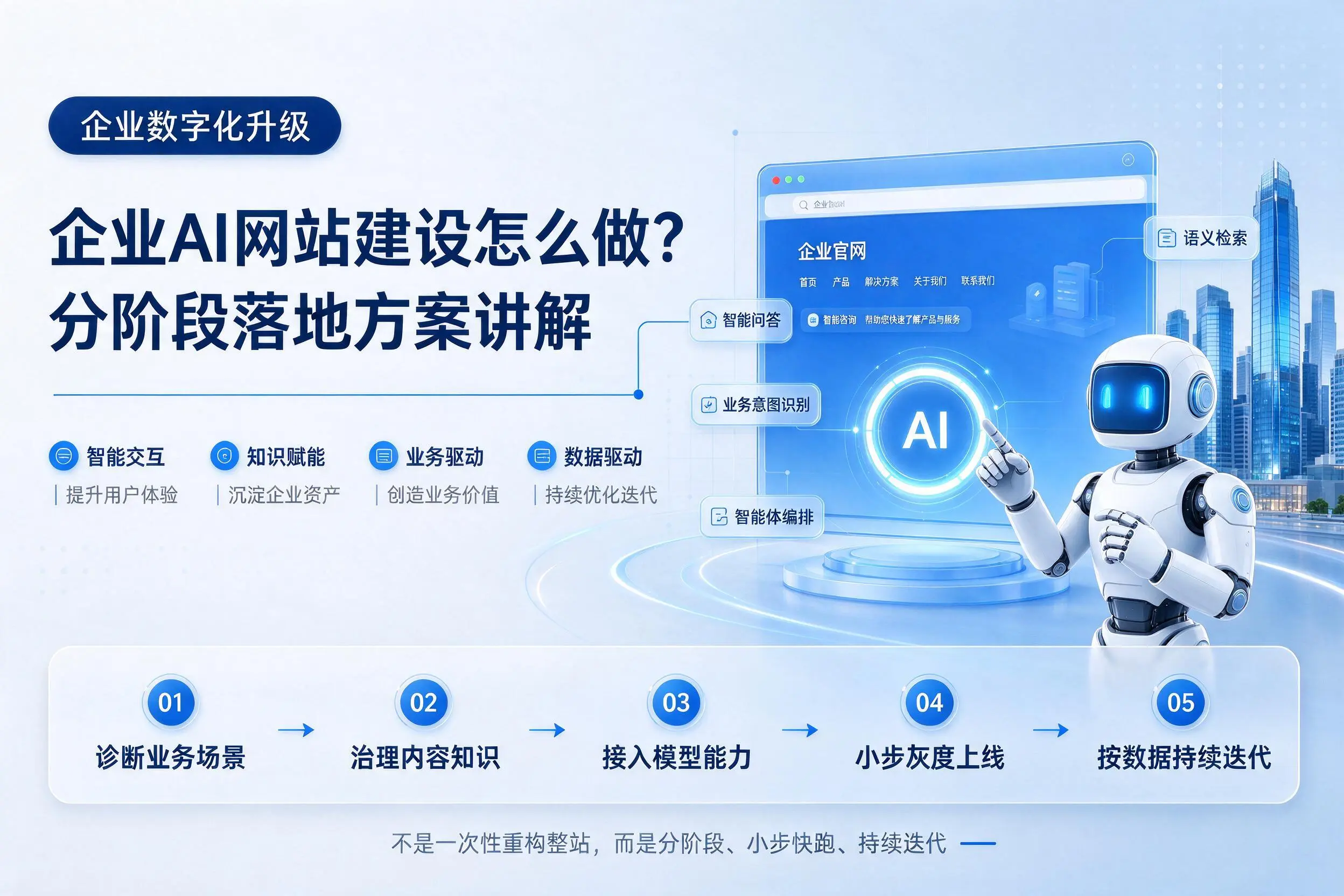 本溪企业AI网站建设怎么做?分阶段落地方案讲解