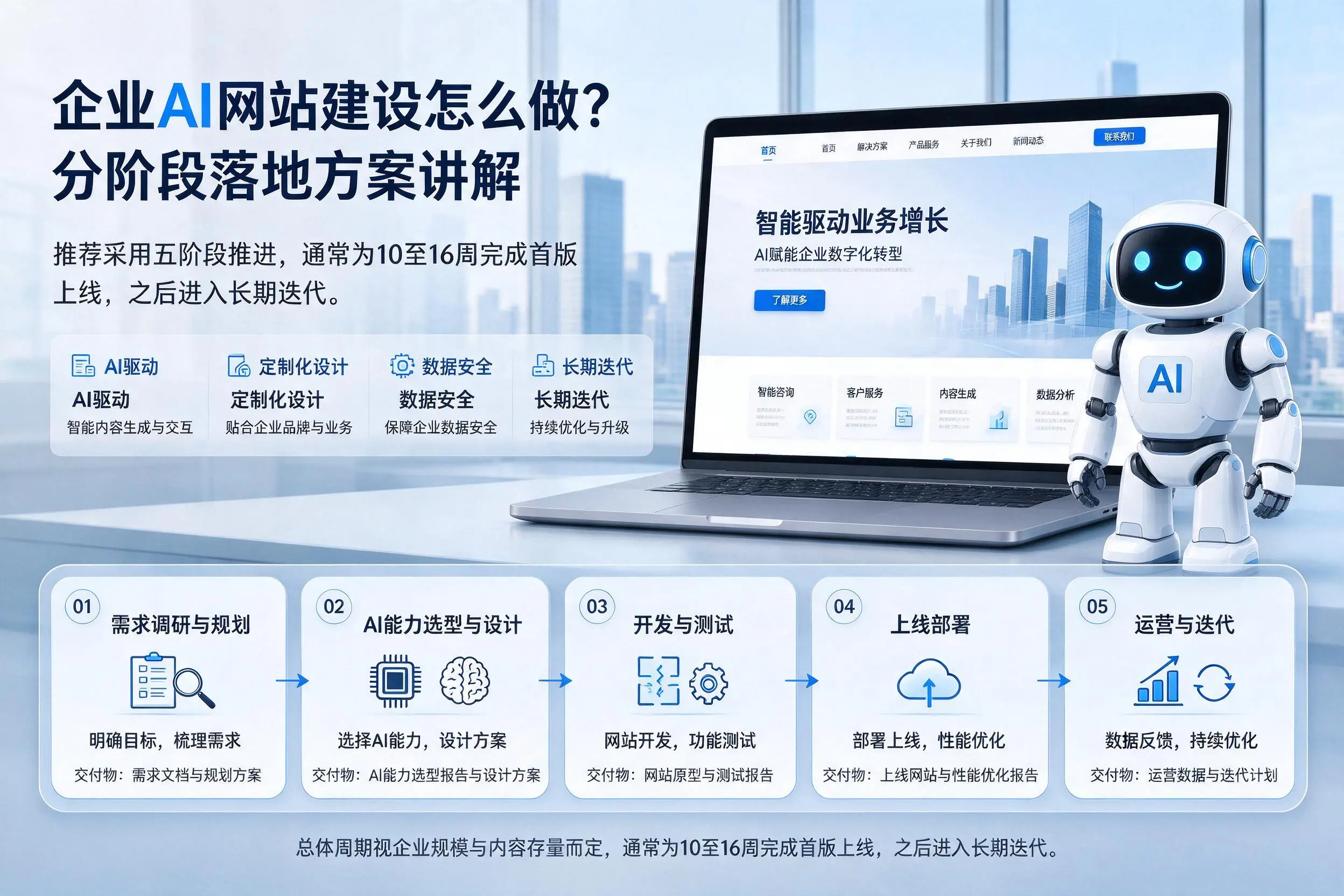 本溪企业AI网站建设怎么做?分阶段落地方案讲解