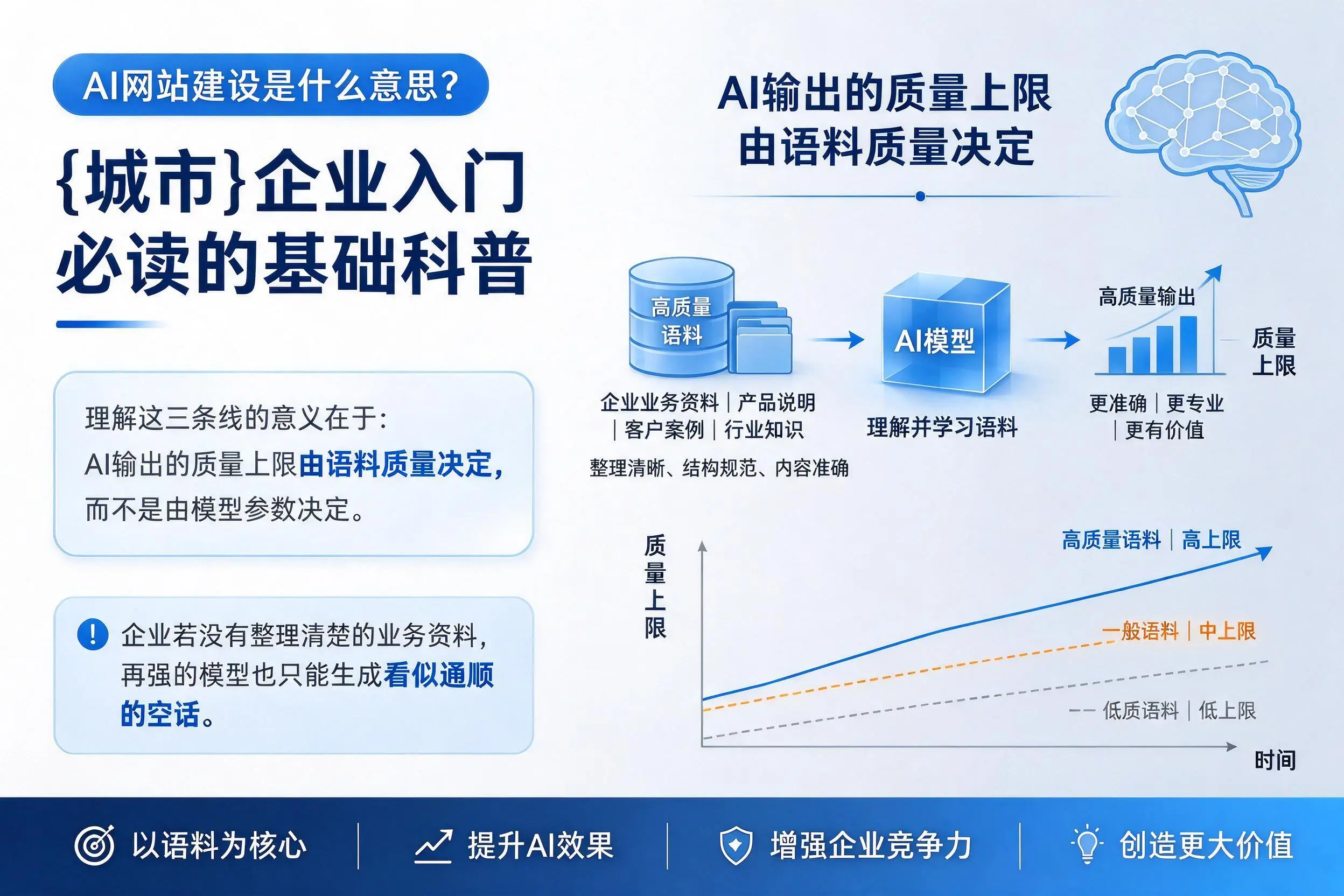 AI网站建设是什么意思?本溪企业入门必读的基础科普