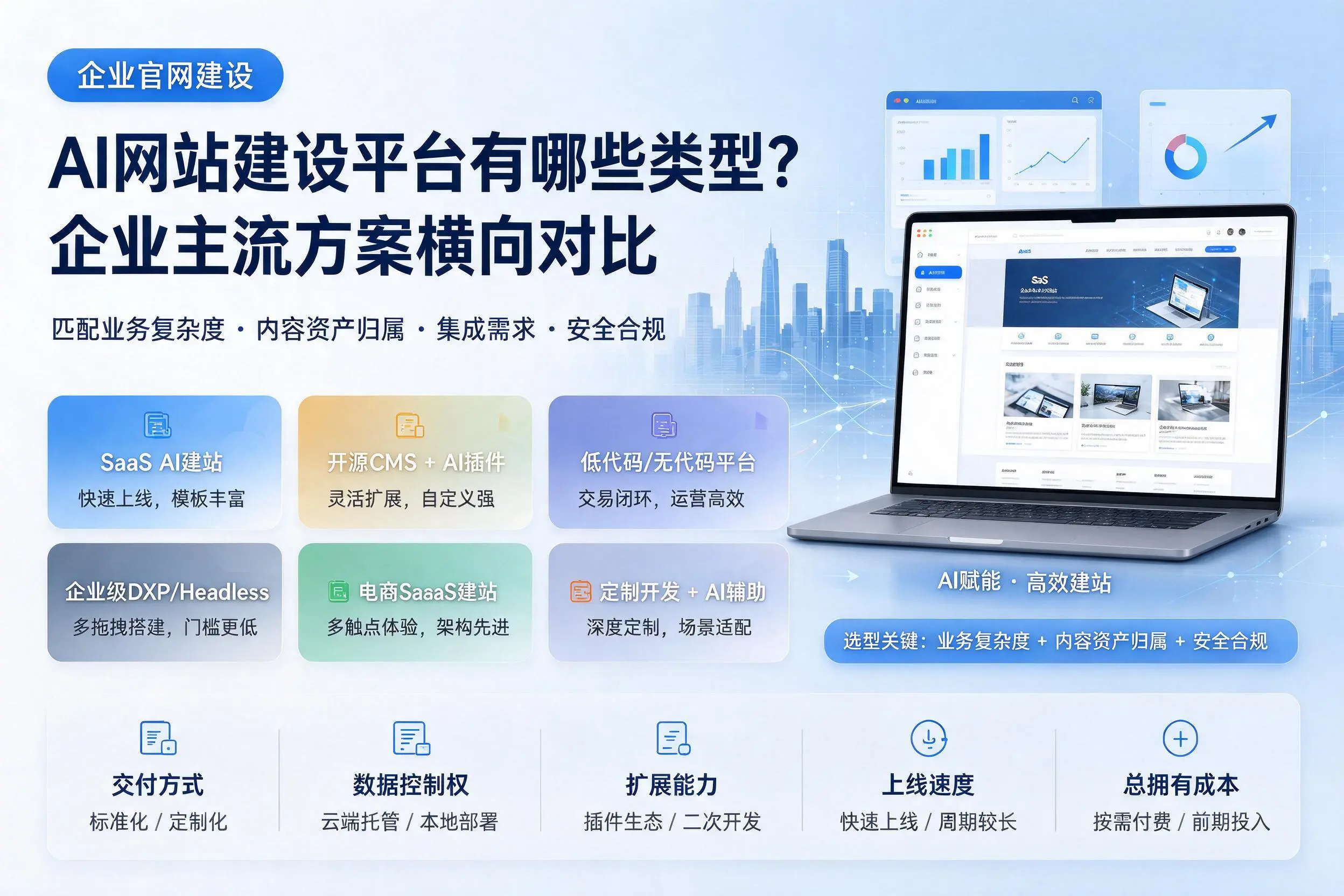 AI网站建设平台有哪些类型?本溪企业主流方案横向对比