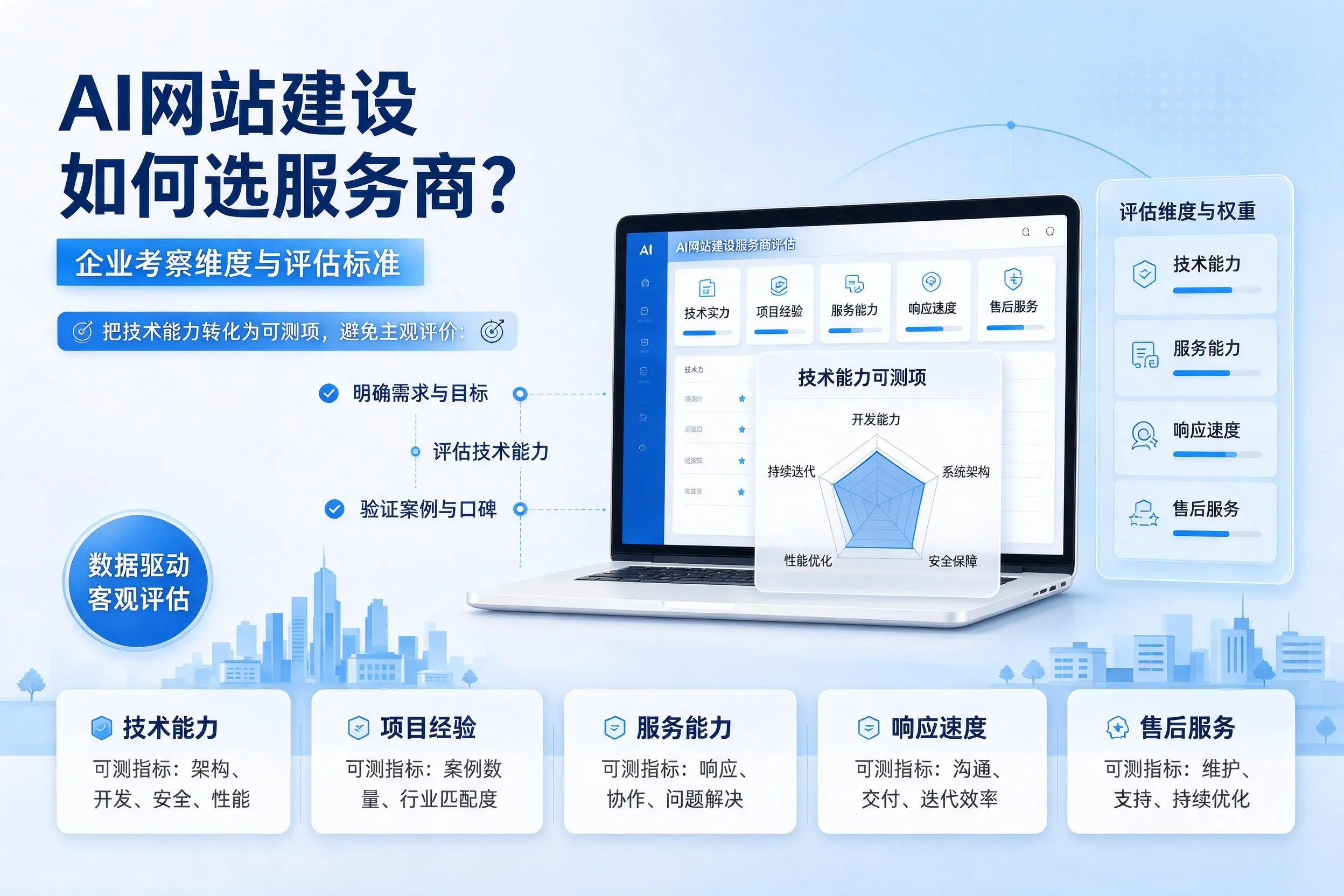 AI网站建设如何选服务商？本溪企业考察维度与评估标准