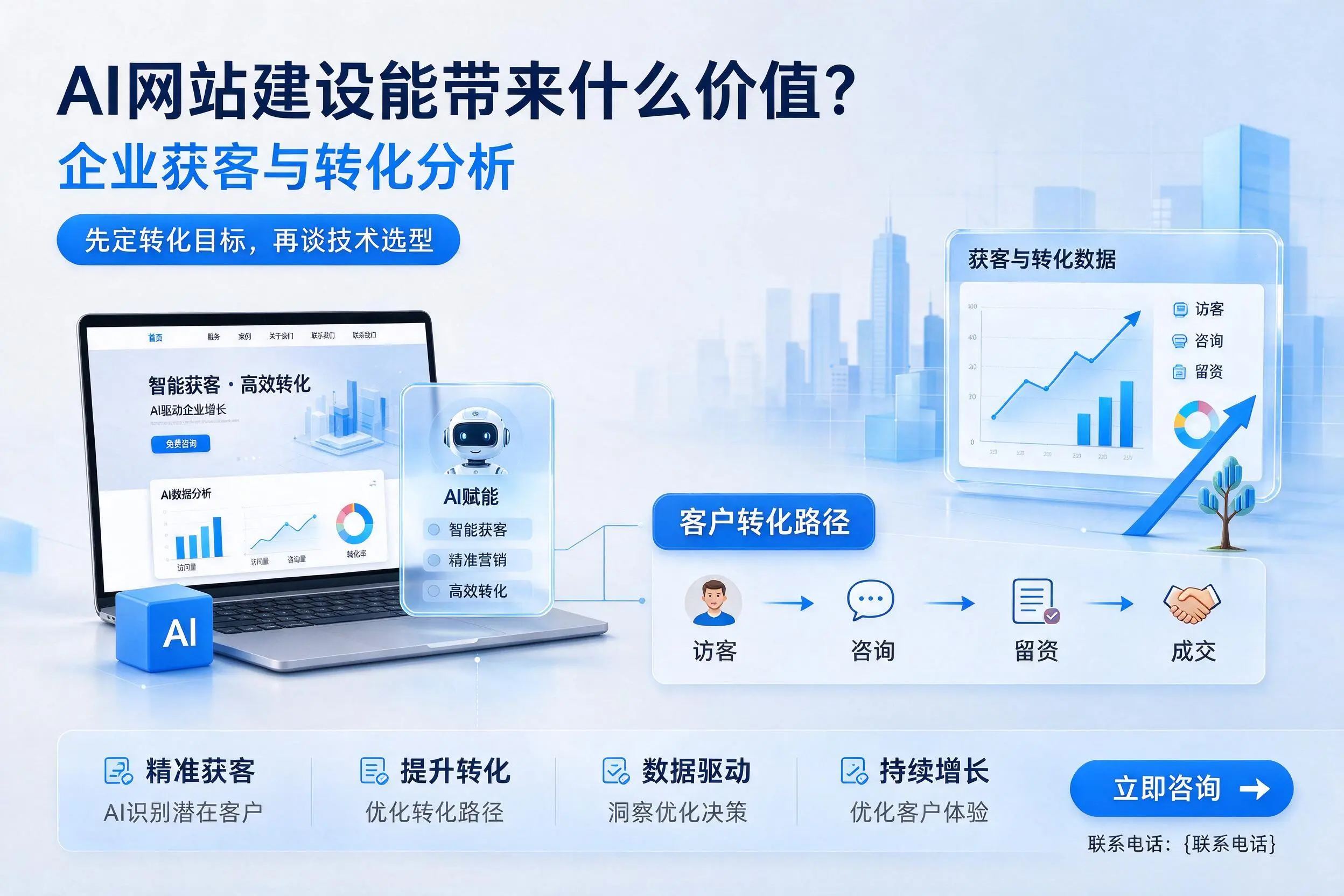 AI网站建设能带来什么价值?本溪企业获客与转化分析