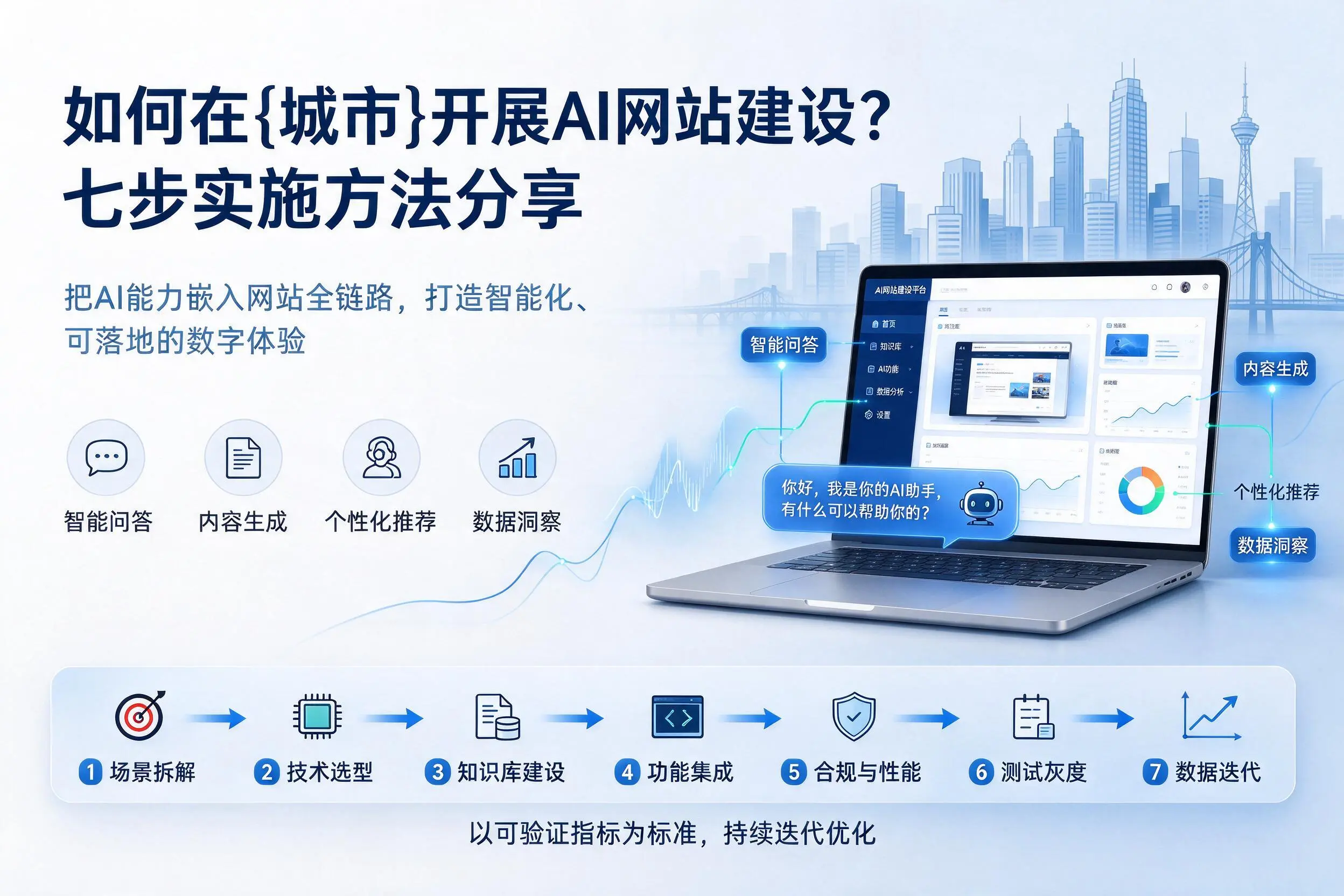 如何在本溪开展AI网站建设?七步实施方法分享