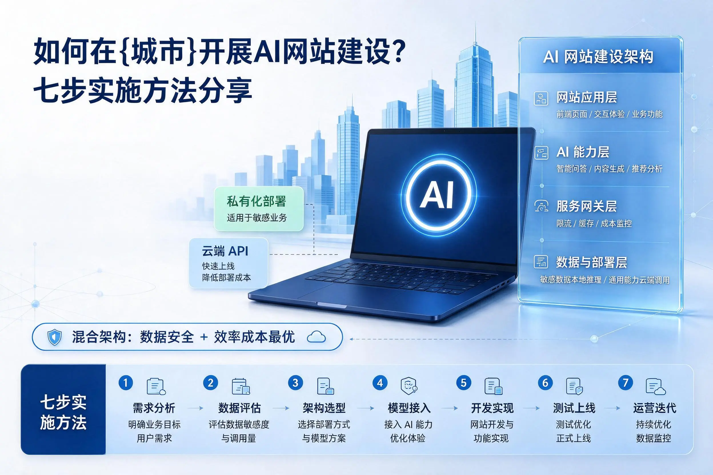 如何在本溪开展AI网站建设?七步实施方法分享
