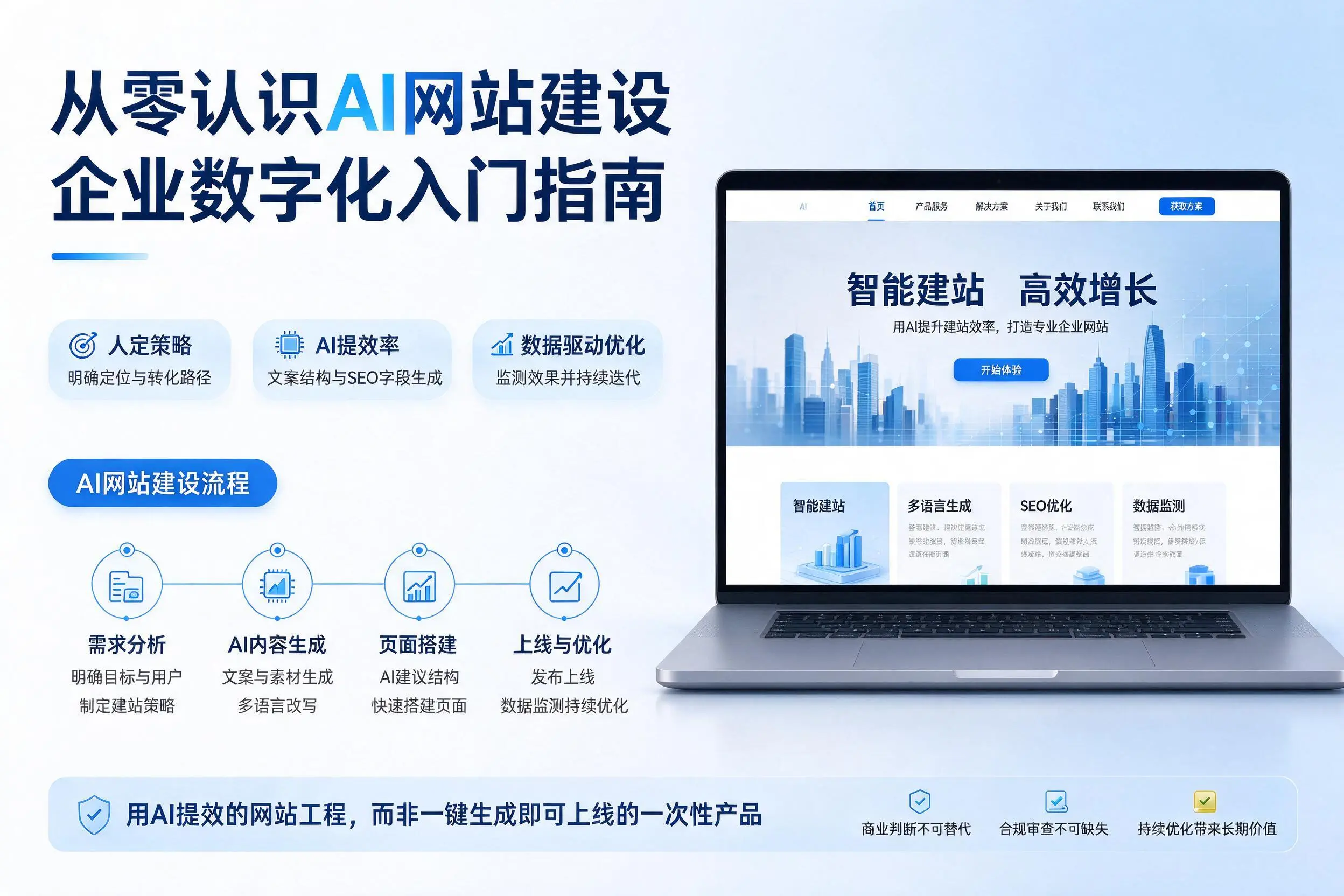 从零认识AI网站建设，本溪企业数字化入门指南