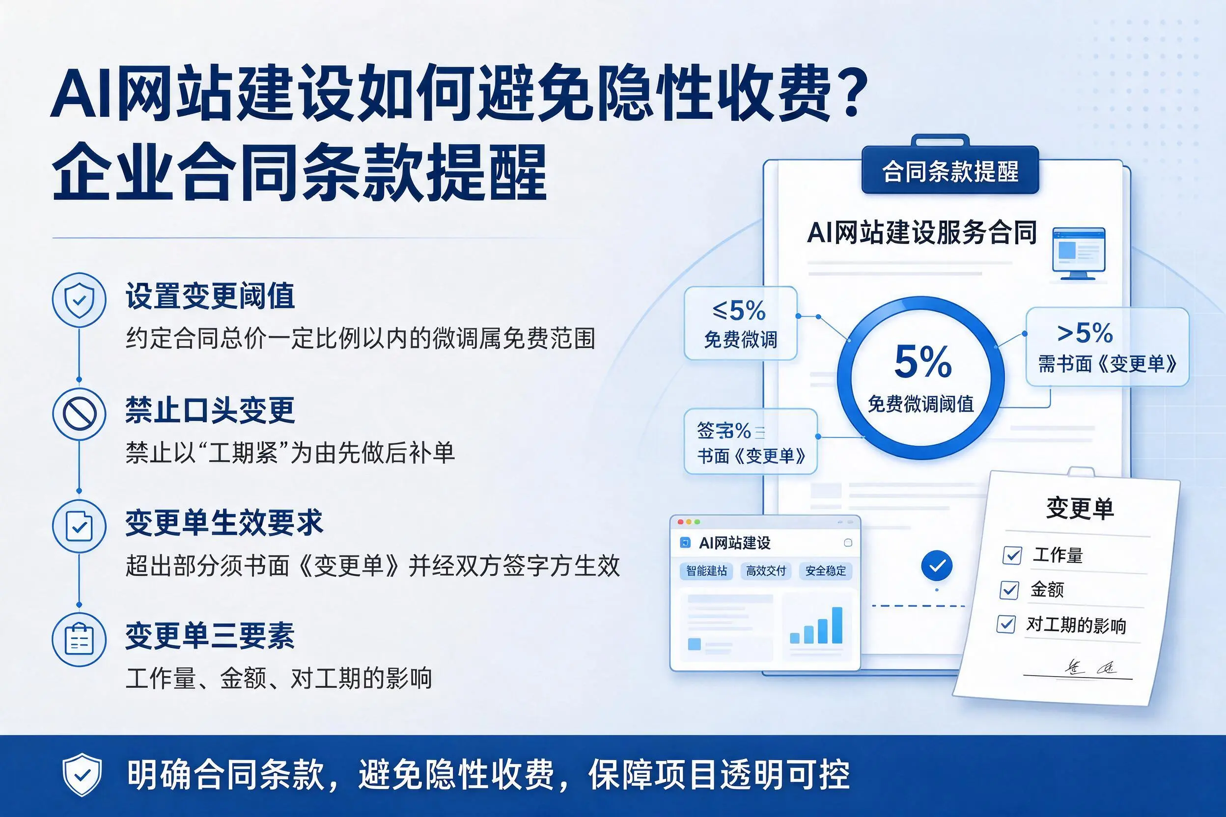 AI网站建设如何避免隐性收费？本溪企业合同条款提醒