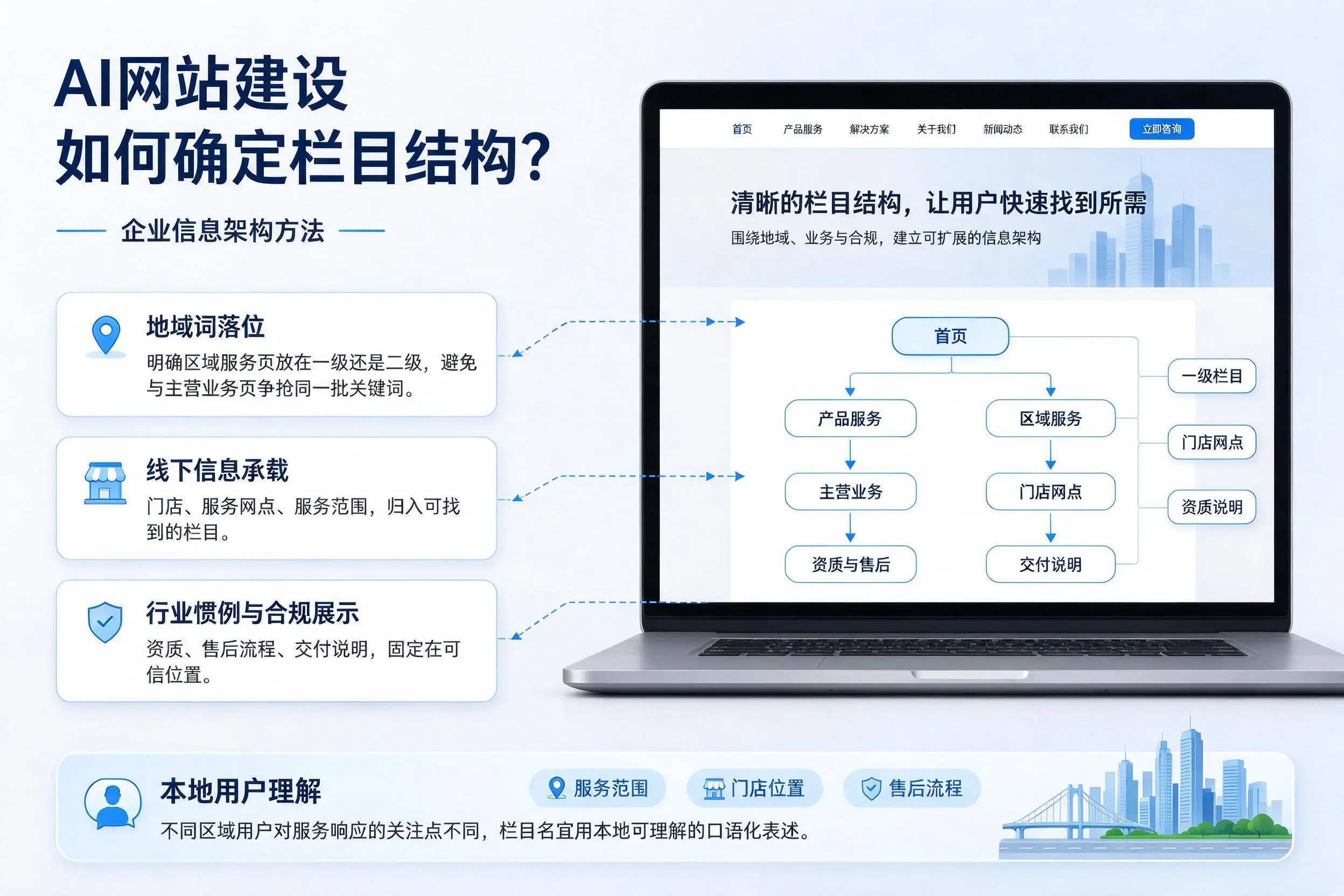 AI网站建设如何确定栏目结构？本溪企业信息架构方法