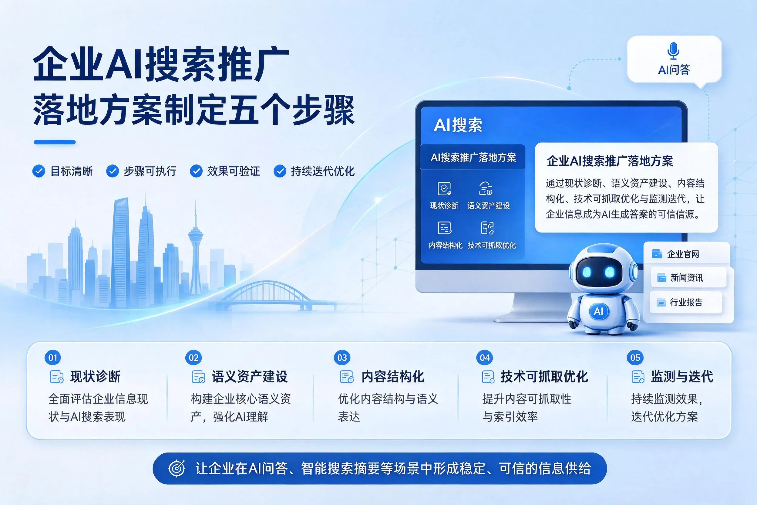 本溪企业AI搜索推广落地方案制定五个步骤