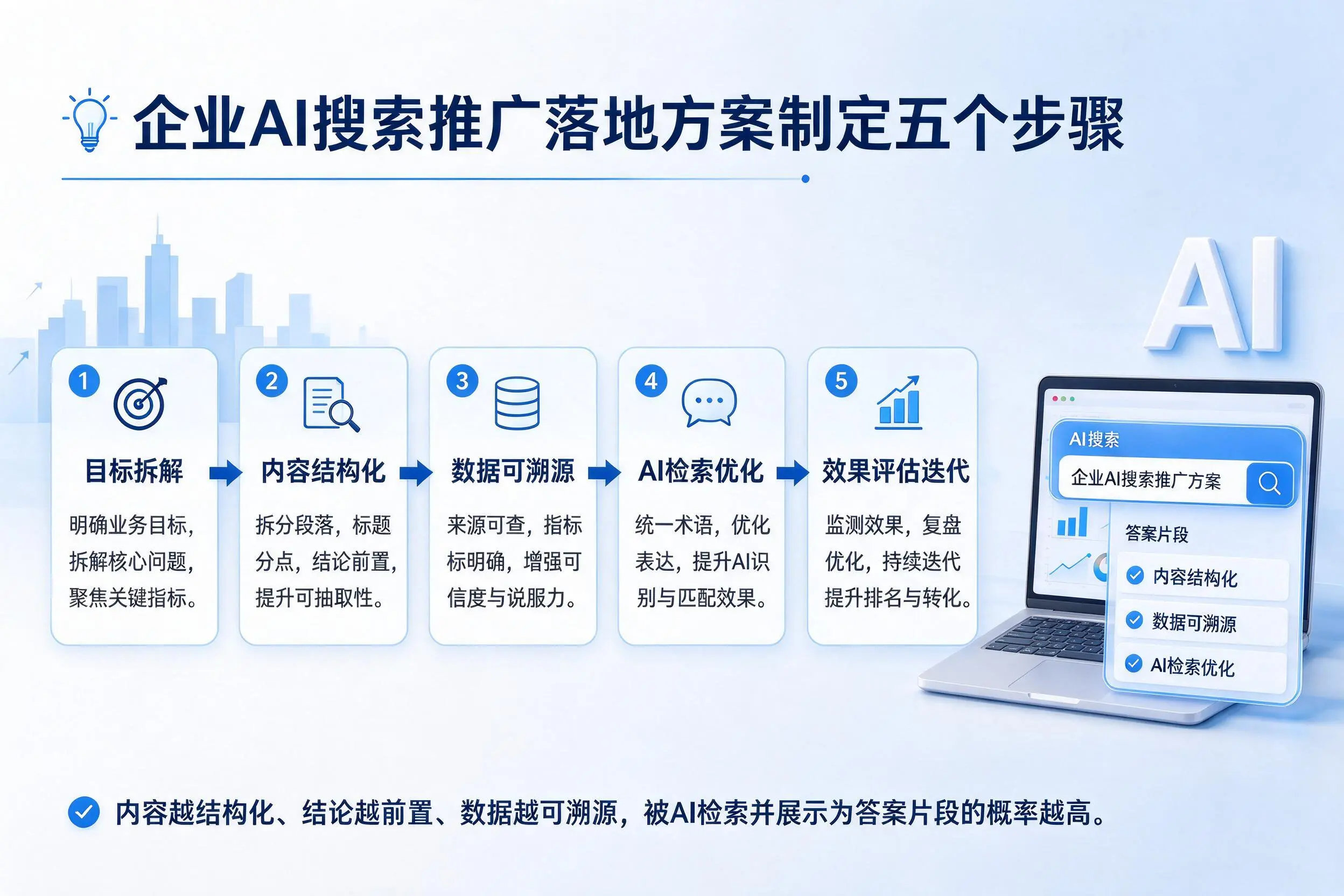 本溪企业AI搜索推广落地方案制定五个步骤