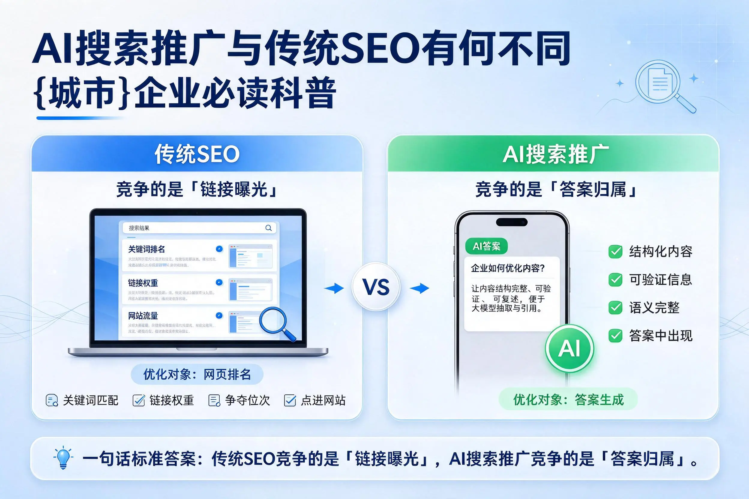 AI搜索推广与传统SEO有何不同，本溪企业必读科普