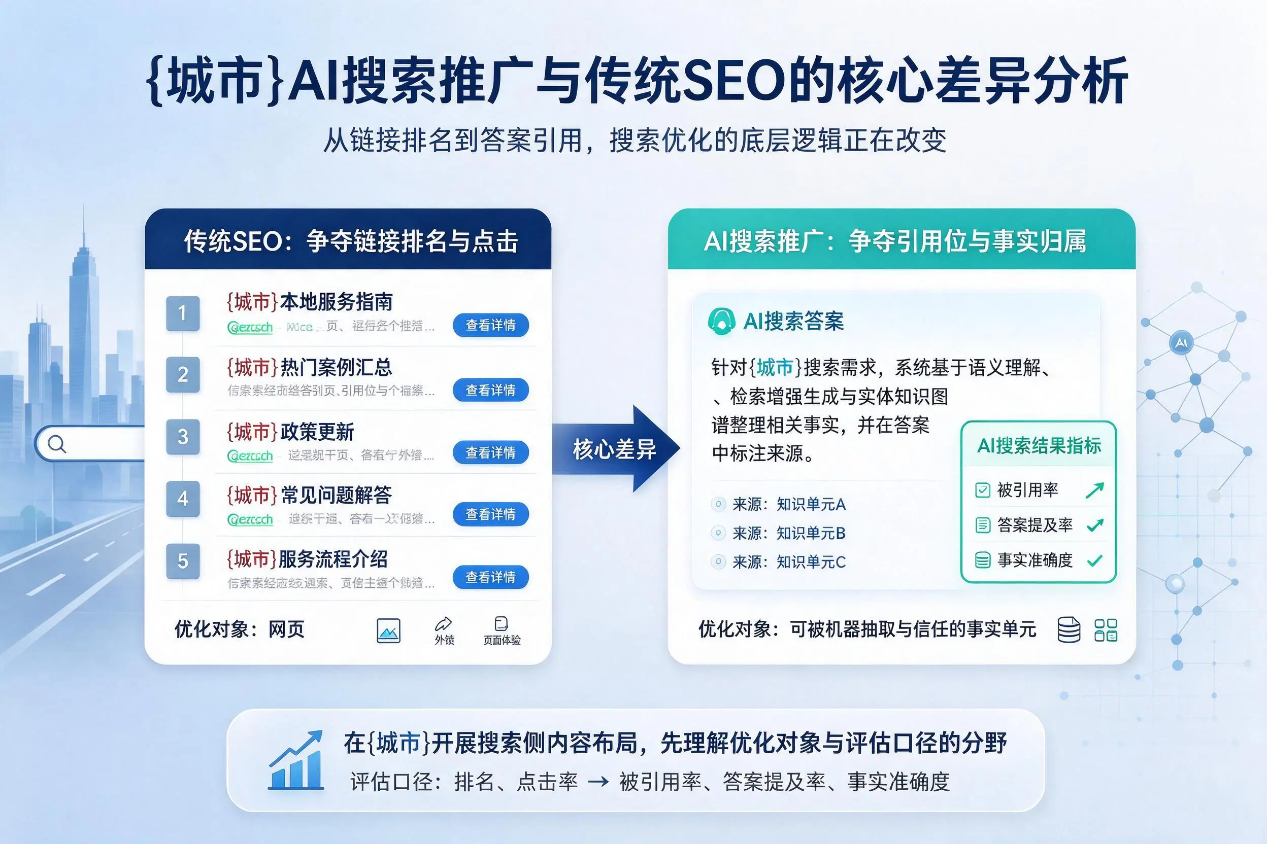 本溪AI搜索推广与传统SEO的核心差异分析